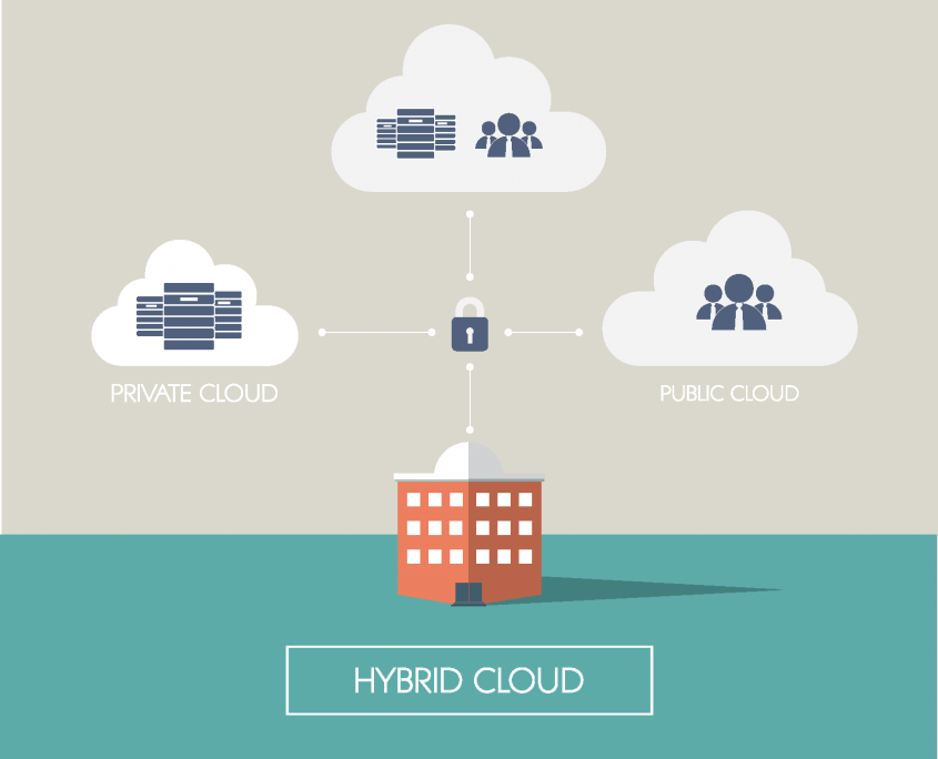 Hybrid-Cloud-Computing