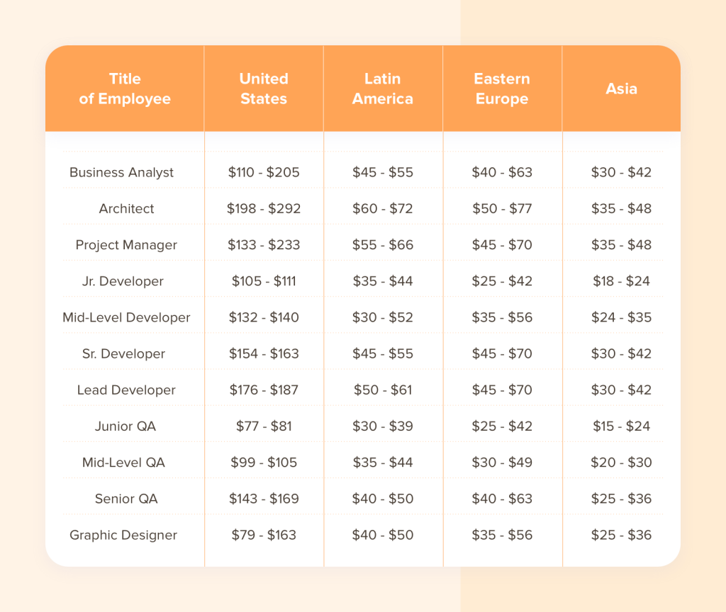 App Development cost