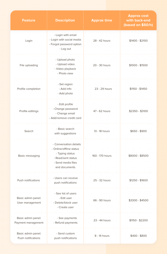 How Much Does It Cost to Build an App in 2025 (Full Breakdown)