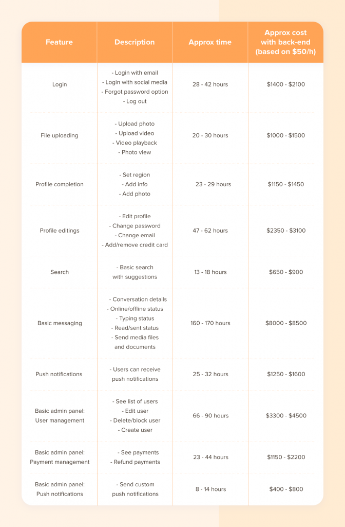 App Development cost