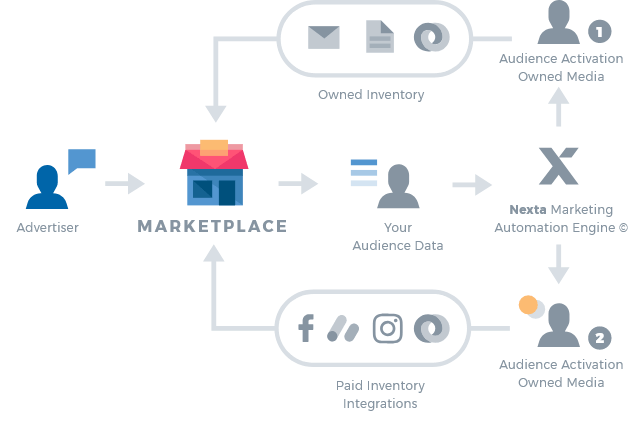 Building P2p Marketplace Website 2024 Nectarbits 