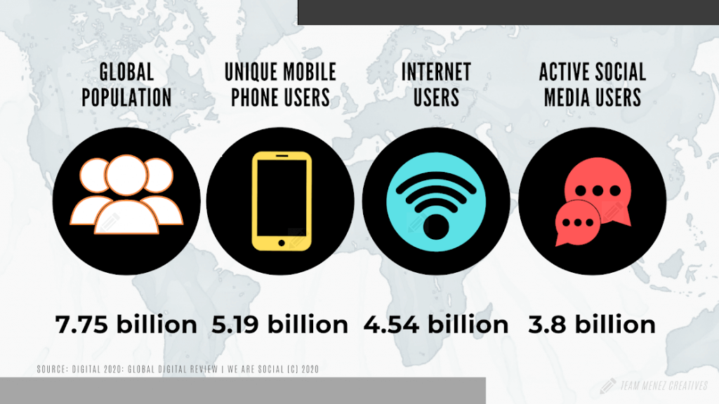 Digital Marketing Strategies that your Business Needs the Most_Stats