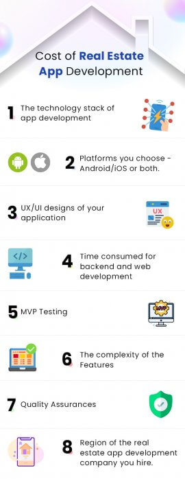 Guide on Real Estate App Development - Its Cost & Key Features | Nectarbits