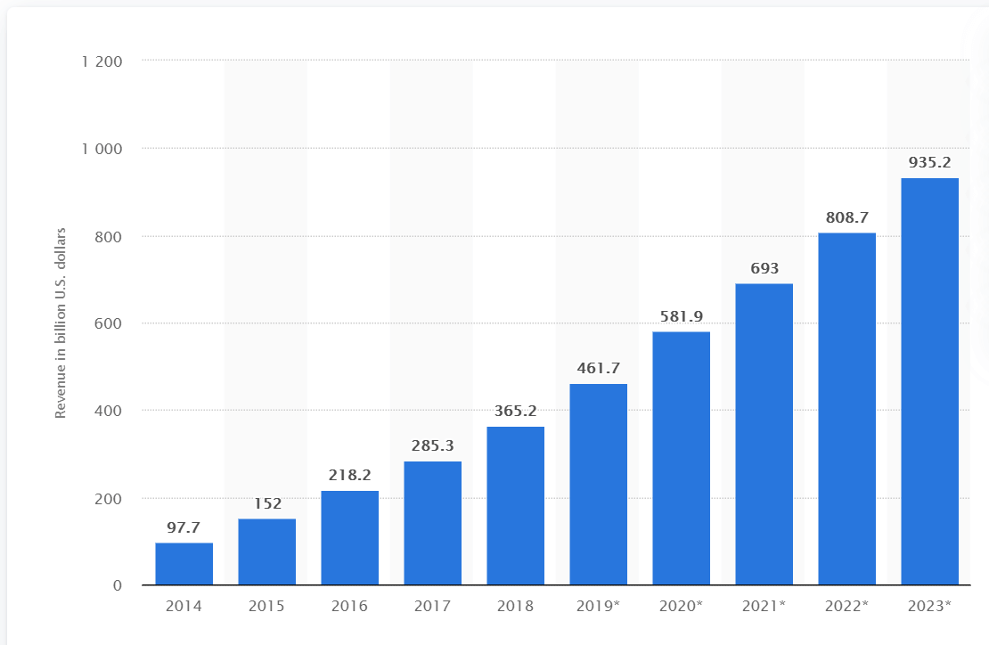 Understanding Mobile App Development Cost in 2022 [Full Guide] – Nectarbits