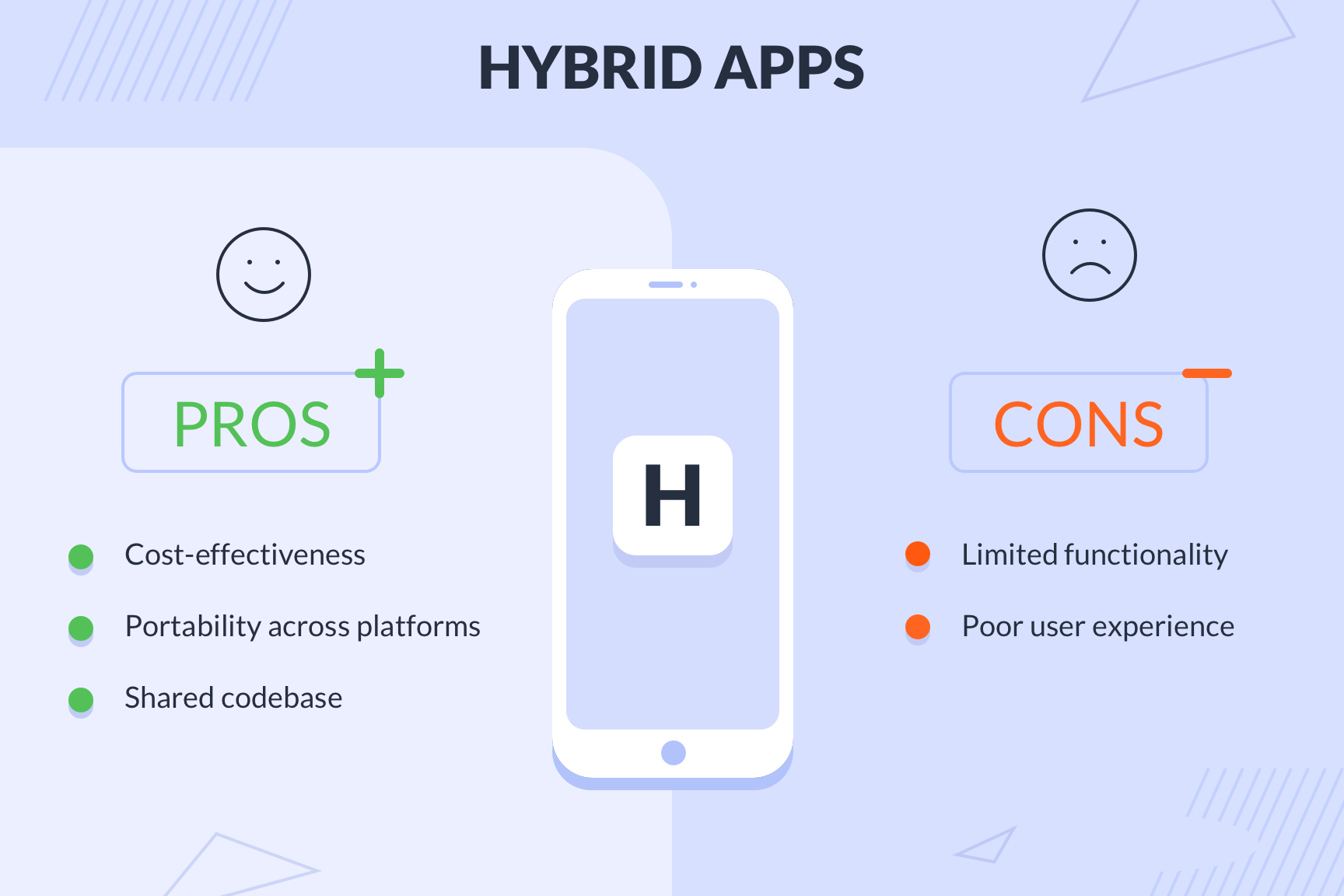 Hybrid App Development