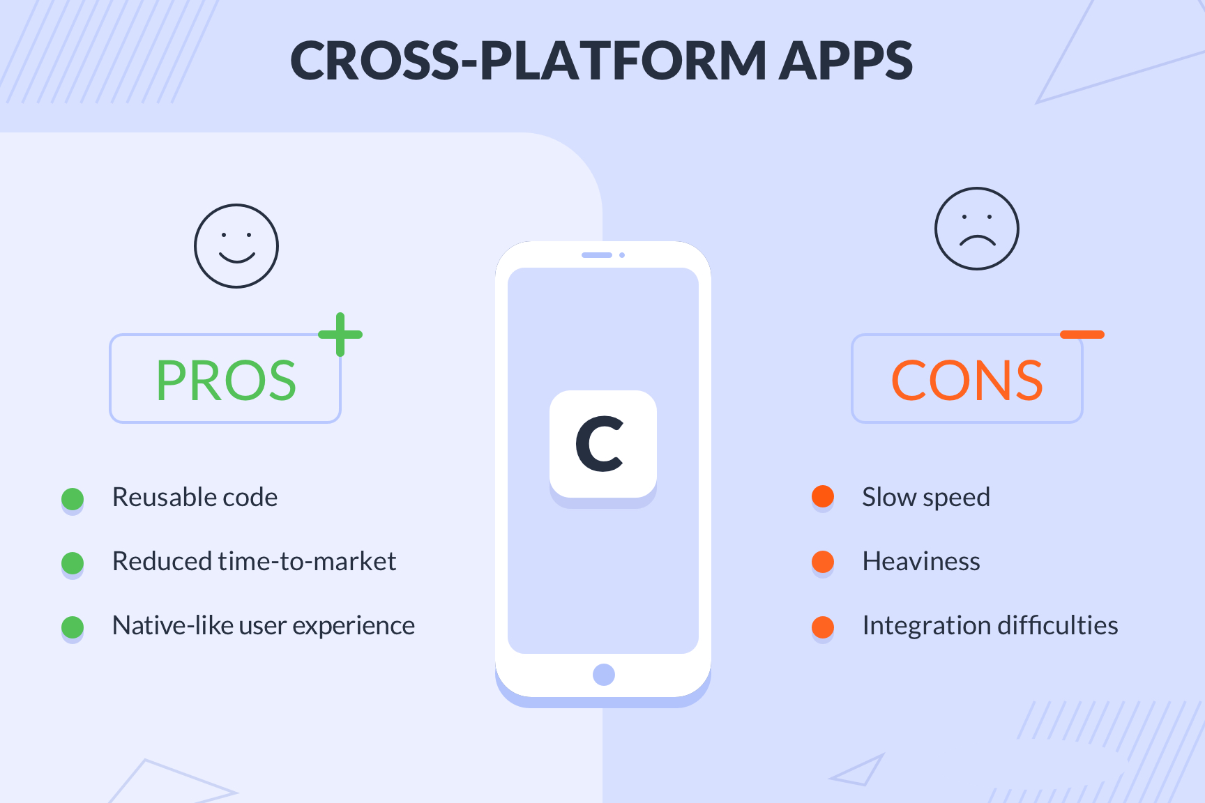 Crosse Platform App Development