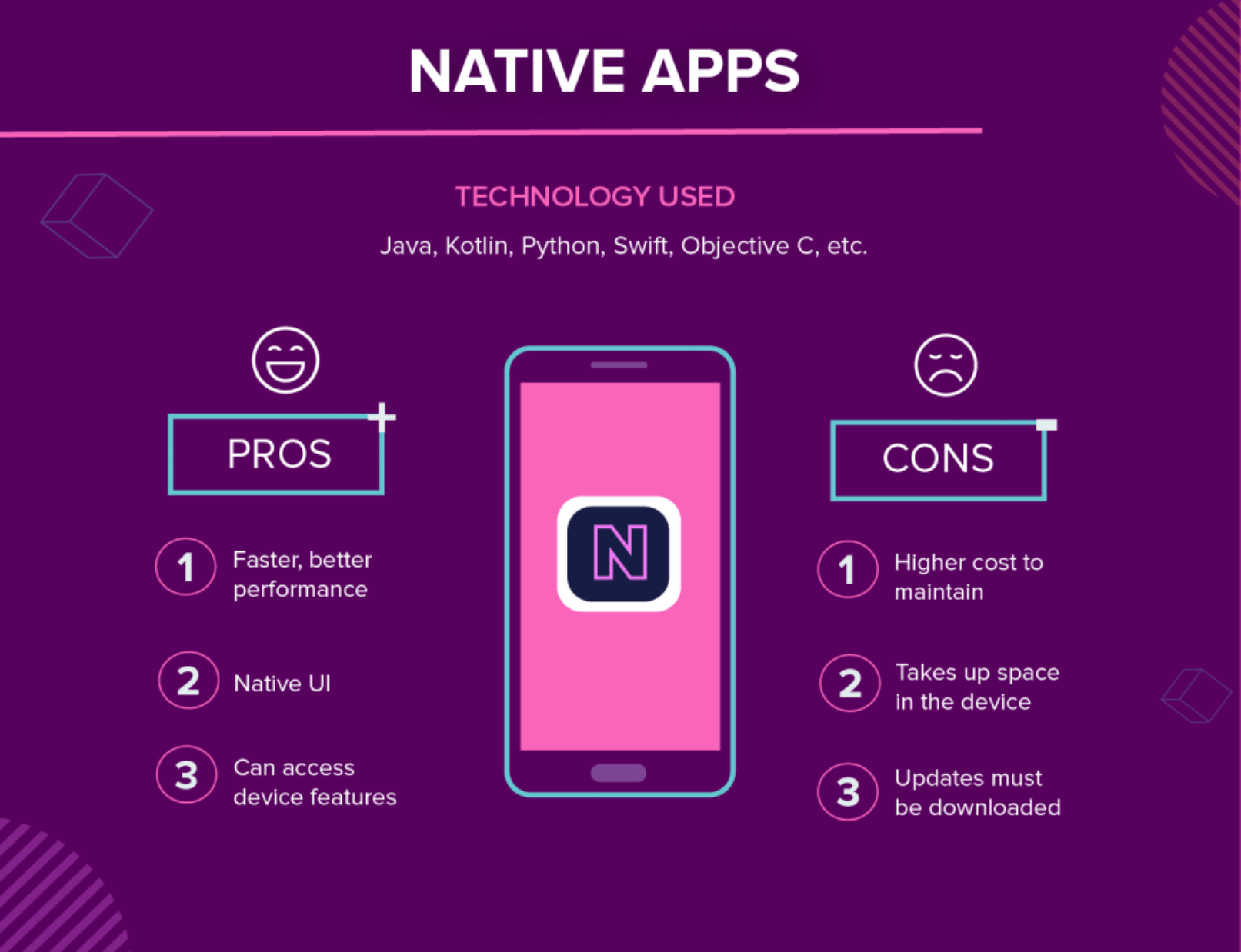 Native App Development Technology Stack