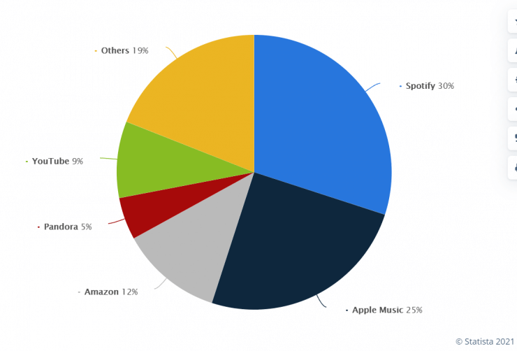 Music Streaming App Development