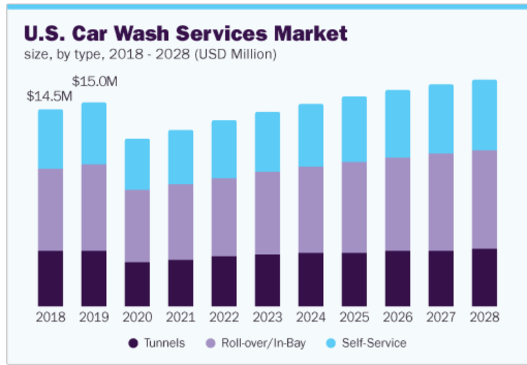 On-demand Car Wash Service