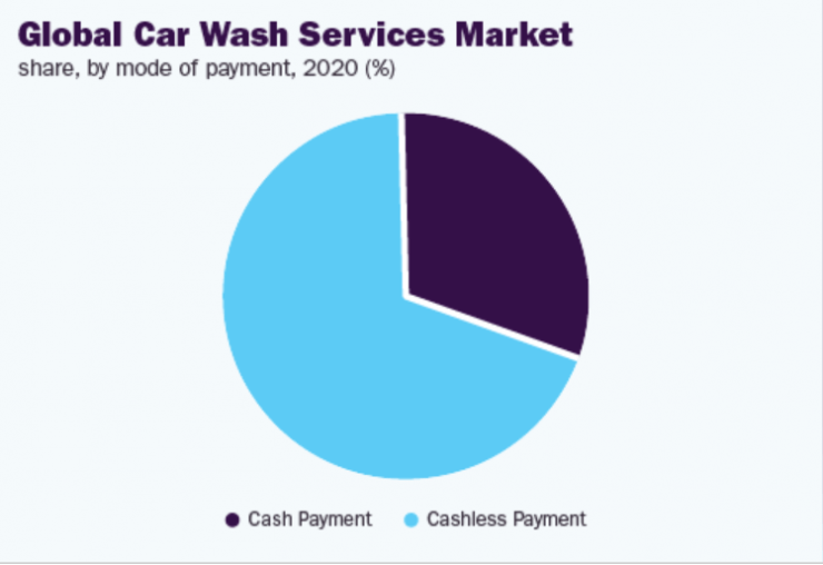 Top 15 Franchise Benefits In The Car Wash Industry In vrogue.co