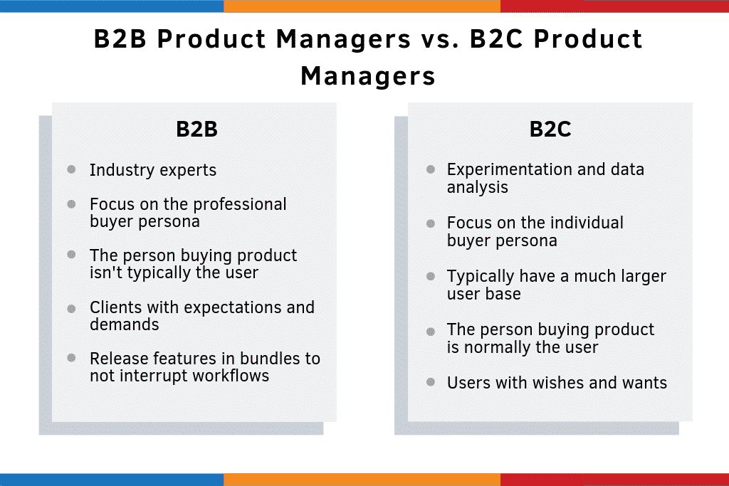 B2C model Different from the B2B model