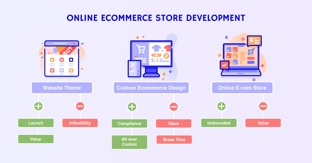 Online Store Development