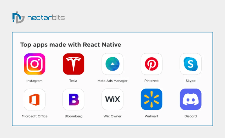 Comparing Flutter VS React Native in 2024: Which Cross-Platform ...