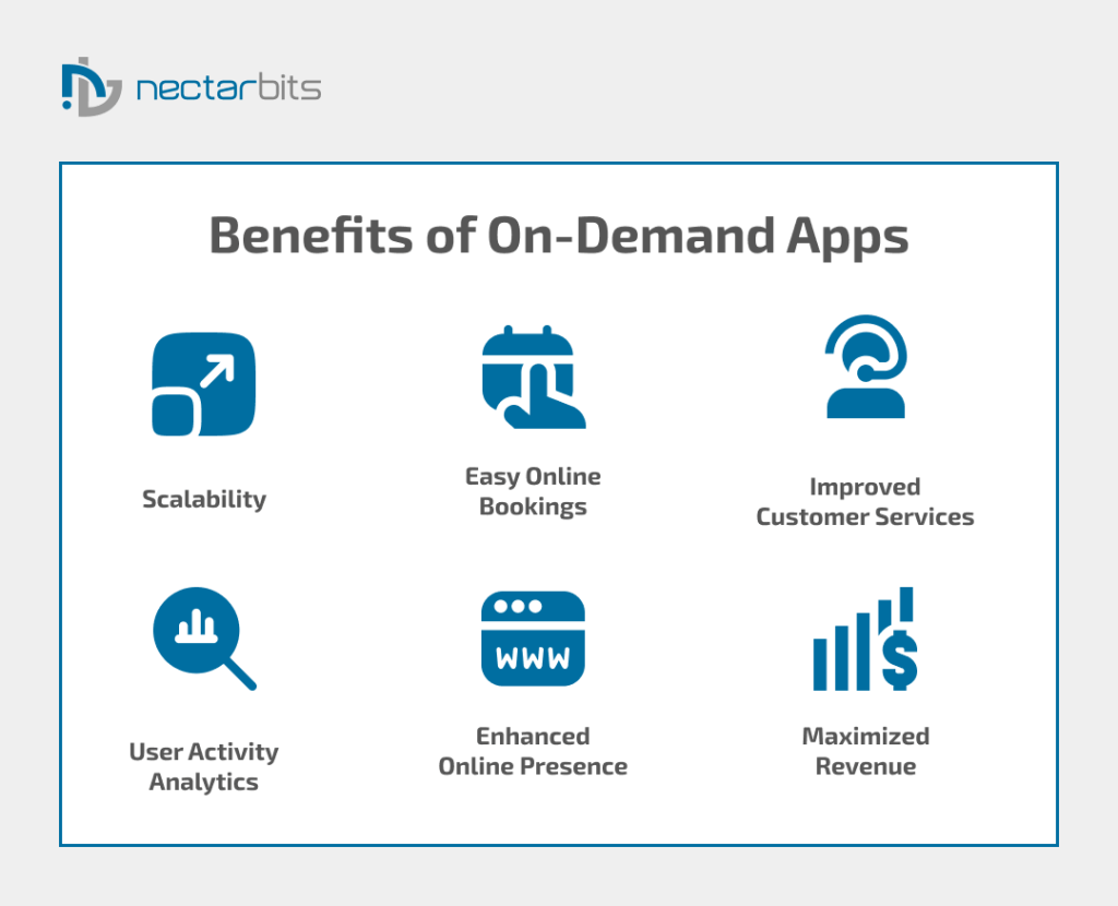 Benefits of On-Demand App Solutions: Instant Gratification, Powerful Impact