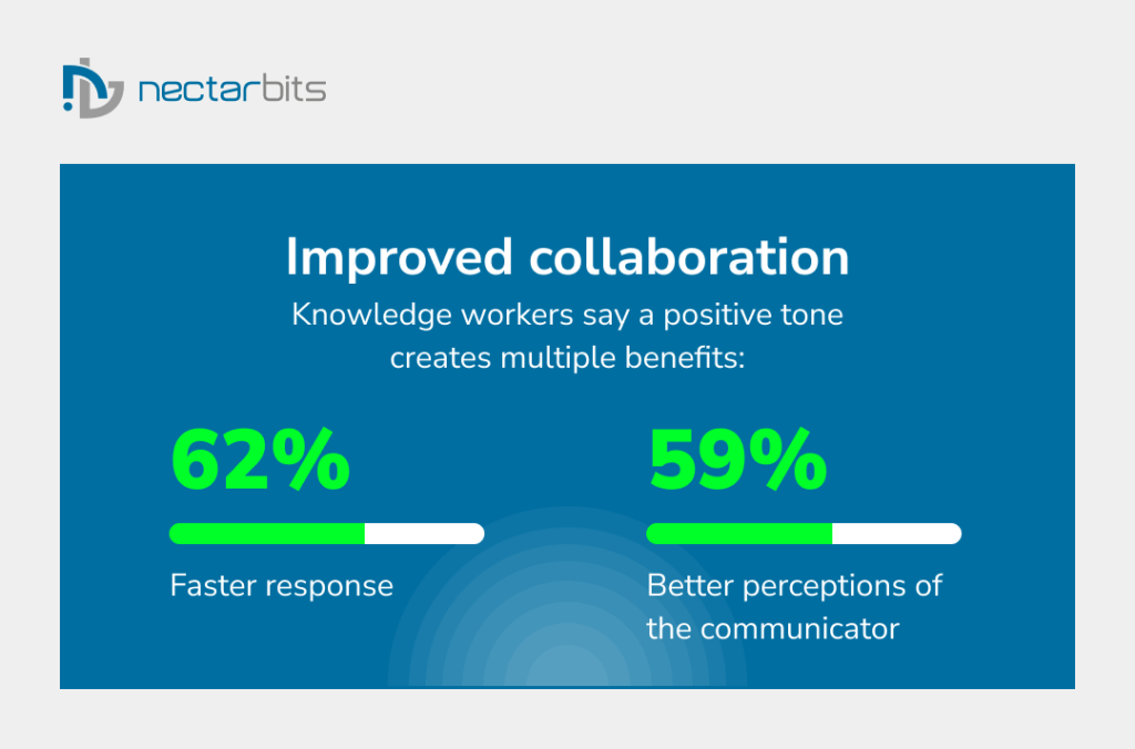 Improved collaboration