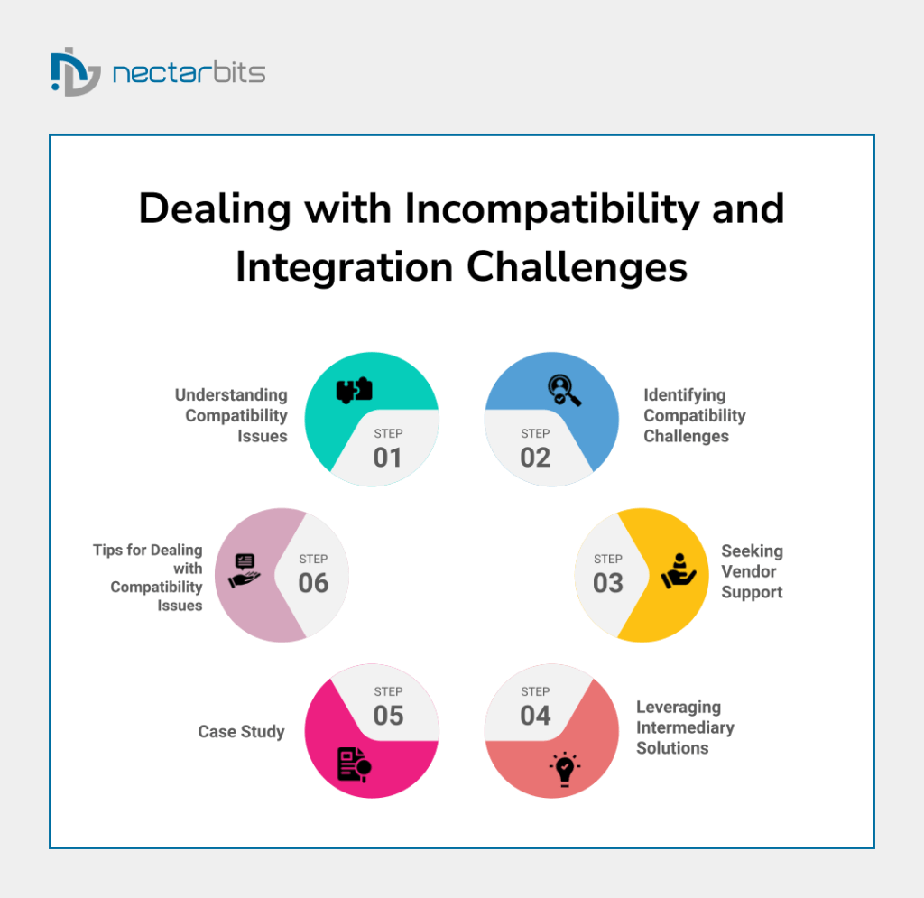 Compatibility challenges