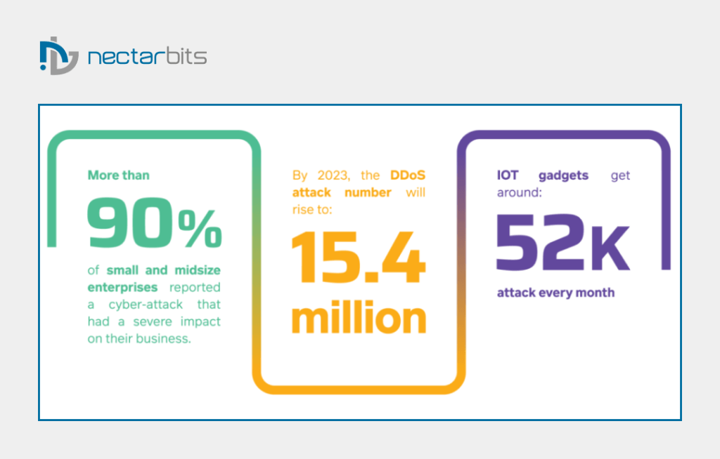 Cyber Security Statistics