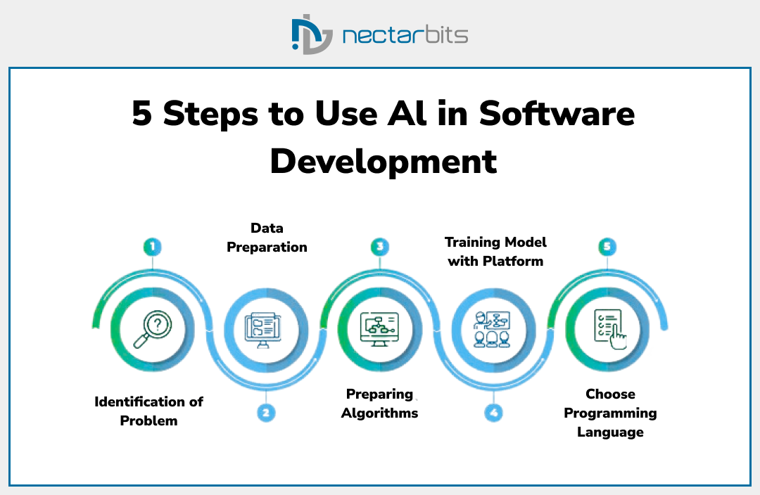 It Development Update Top Software Development Trends Shaping the Industry in 2025