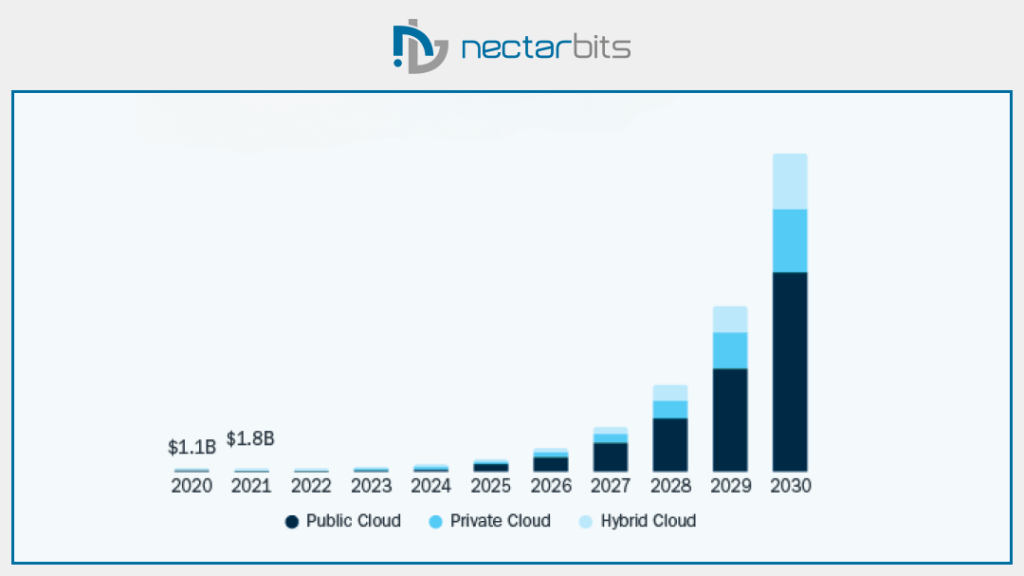 Blockchain Technology Adoption 