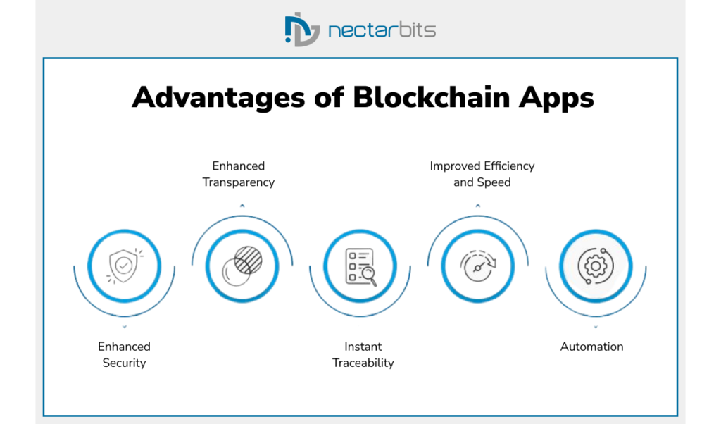 Advantage of Blockchain Development