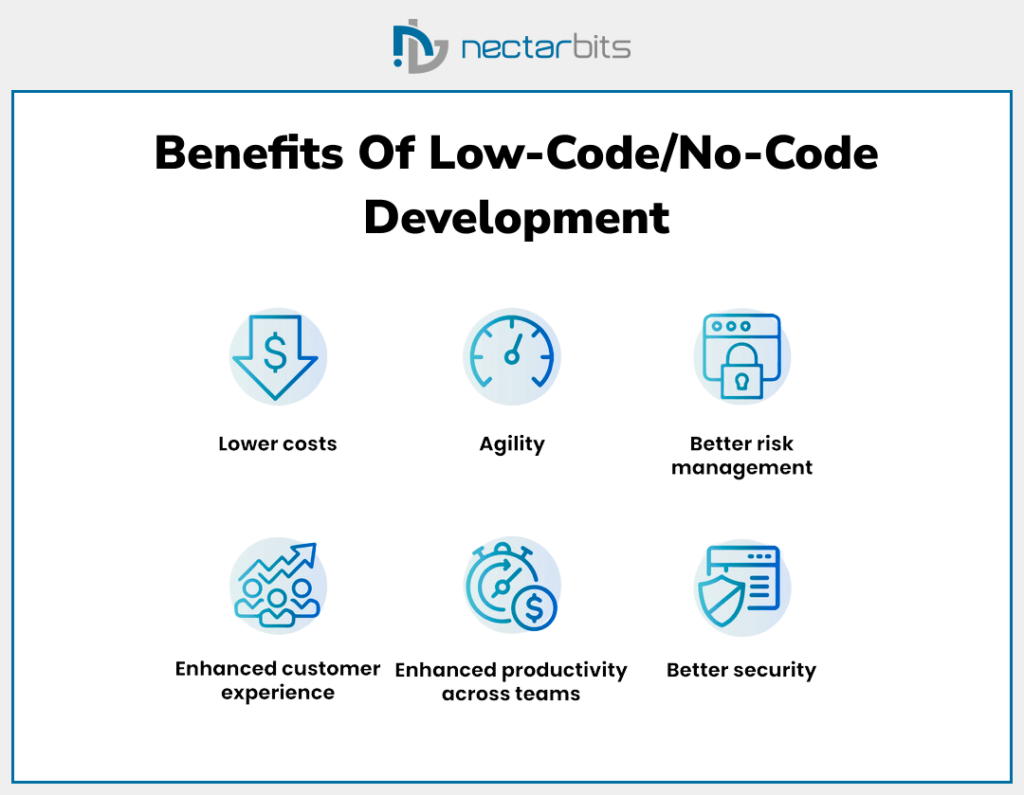 Benefits of low-code/no-code software development