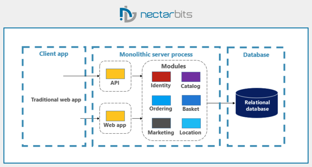 Cloud-Native Applications 