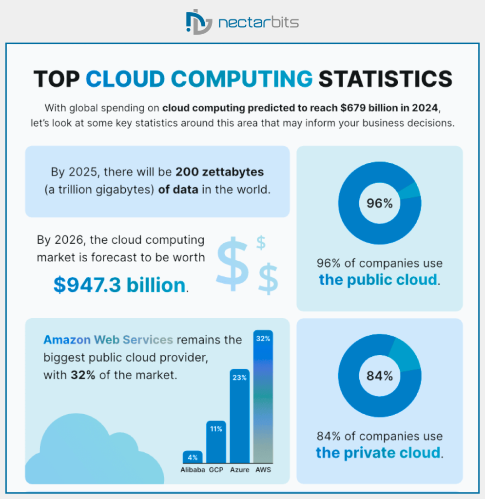 Cloud Computing: The Future of Scalable Software Development