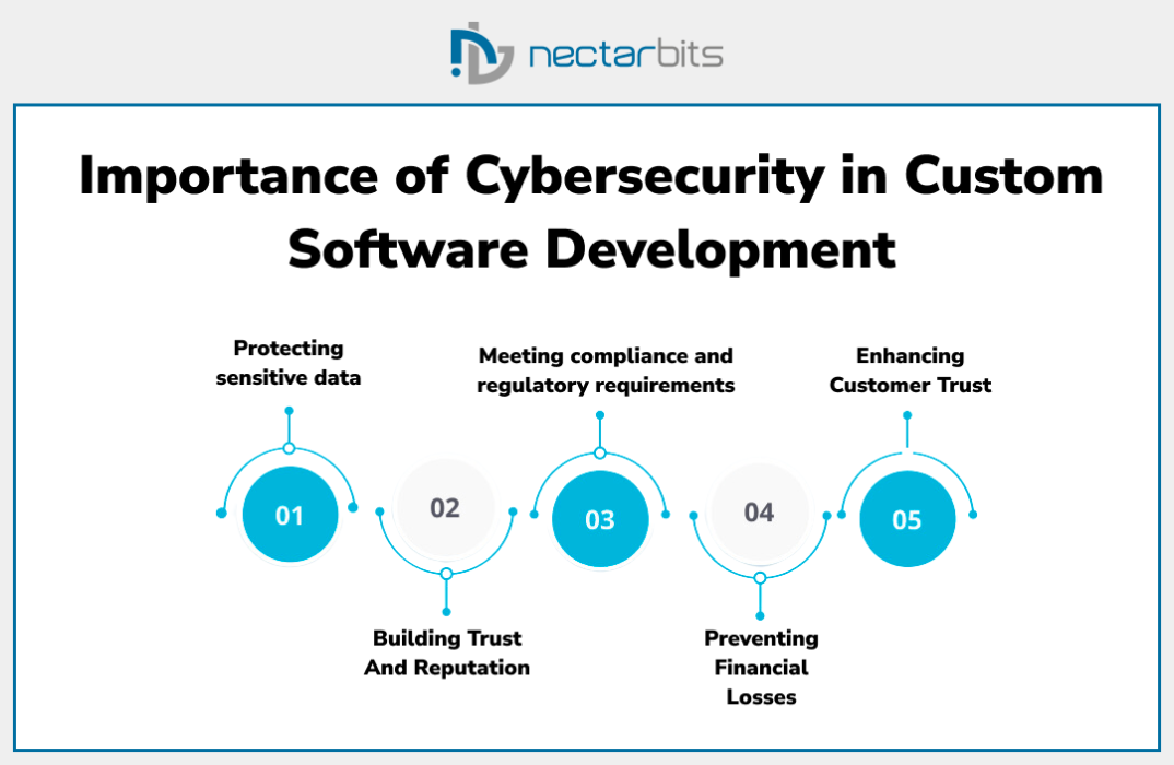Top Software Development Trends Shaping the Industry in 2025