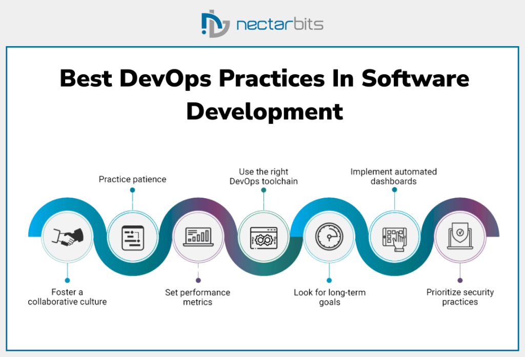 Best DevOps Practices In Software Development