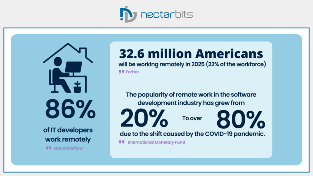 The Shift to Remote Work Post Covid-19 Pandemic