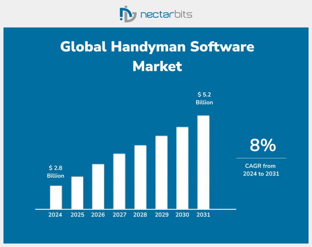 Global Handyman Software Market 