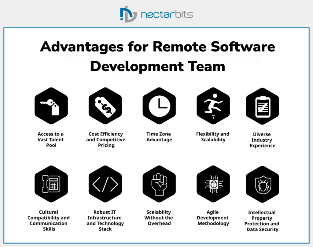 Advantages for remote software development team - Hire an Offshore Software Developer?