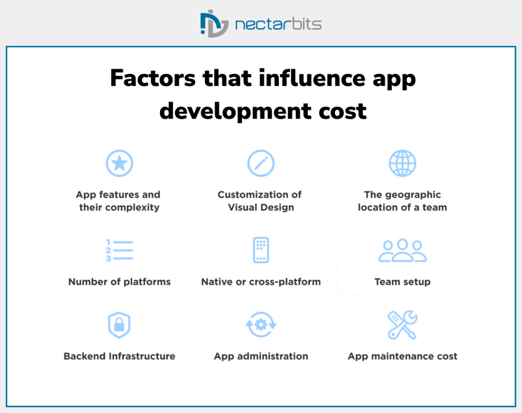 Factors that influence app development cost