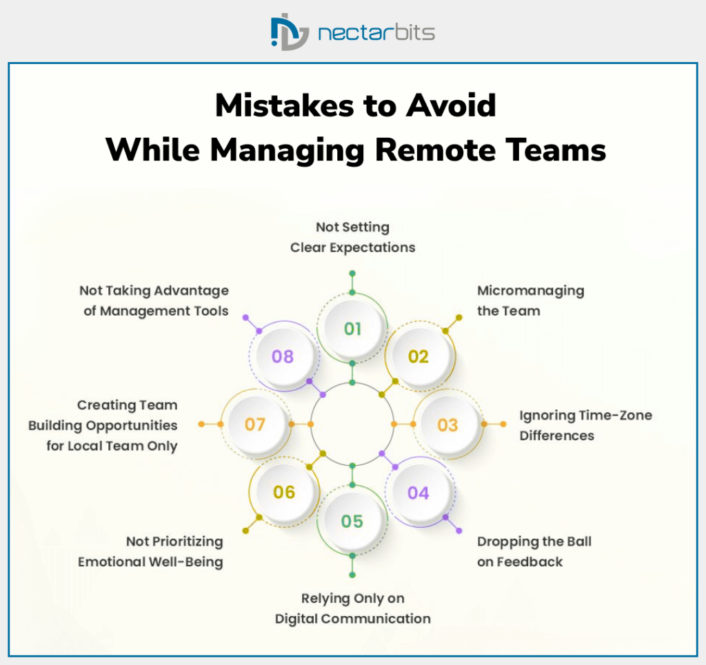 Mistakes to avoid while managing remote teams