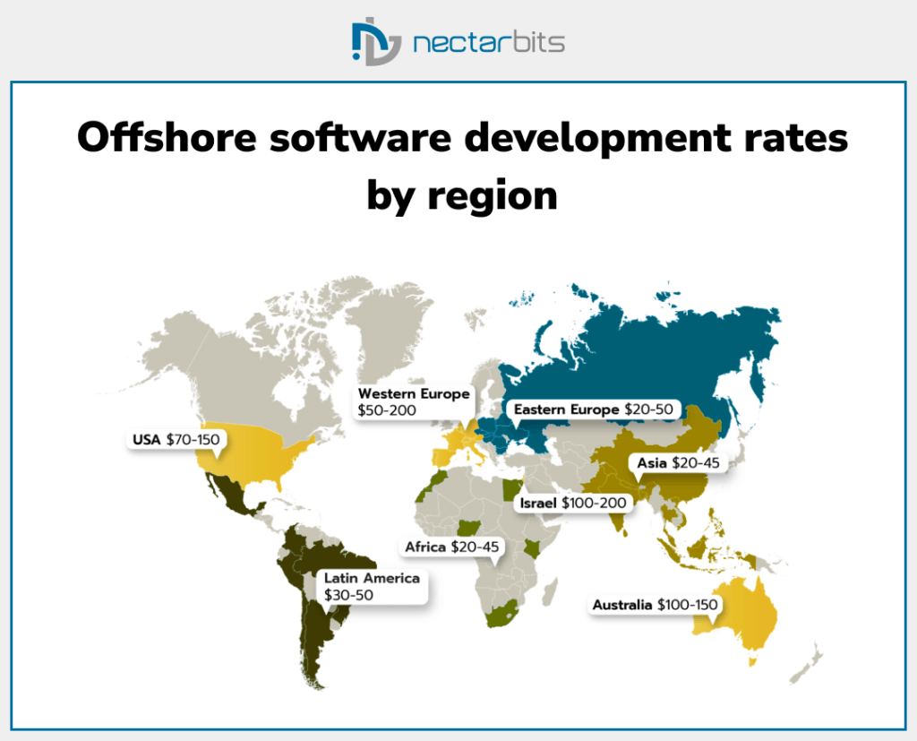 Offshore software development rates by region - Hire an Offshore Software Developer?