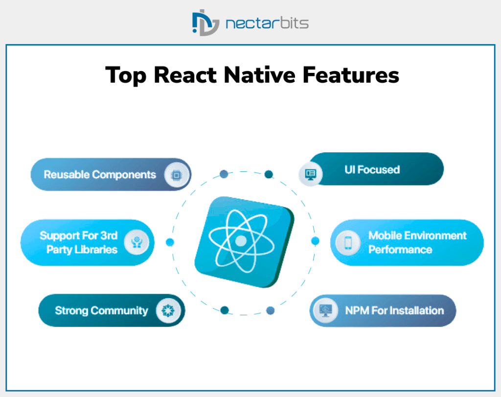 Top React Native Features