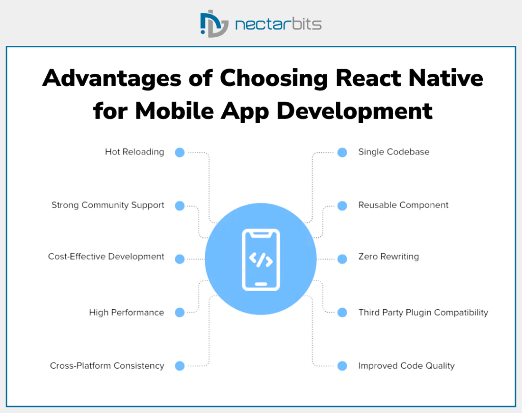 Advantages of Choosing React Native for Mobile App Development