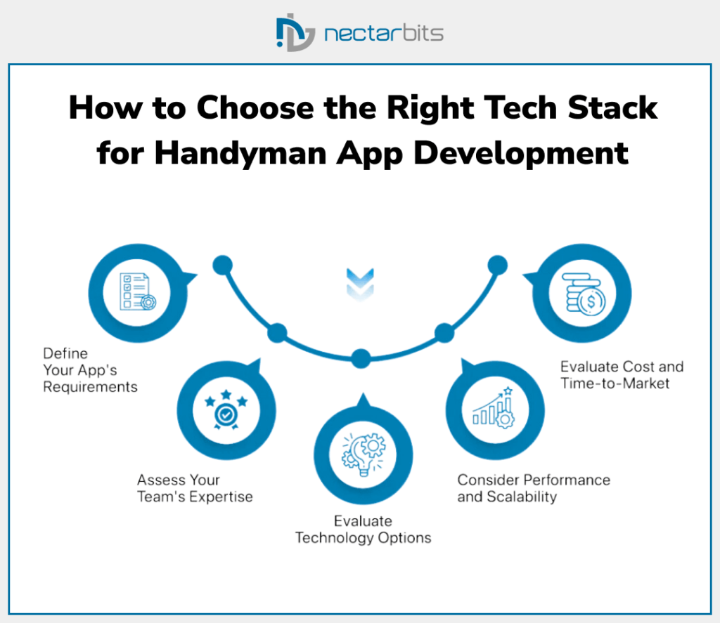 How to choose the right tech stack for handyman app development