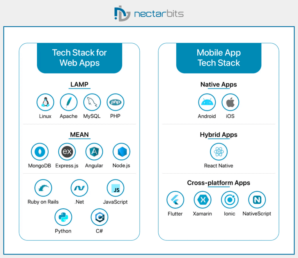 Tech Stack