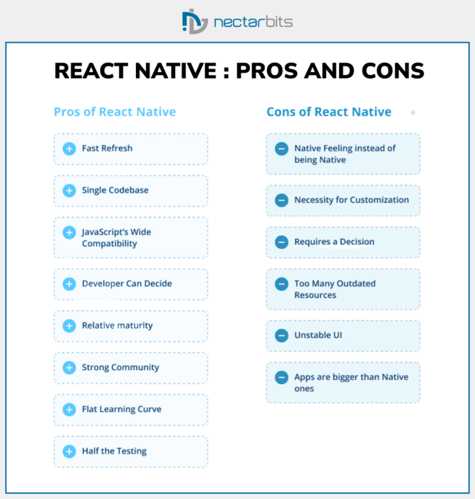 Is React Native App Development Right for You? A Guide to Its Pros and Cons