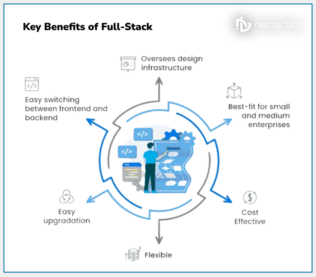 key benifit of full stack