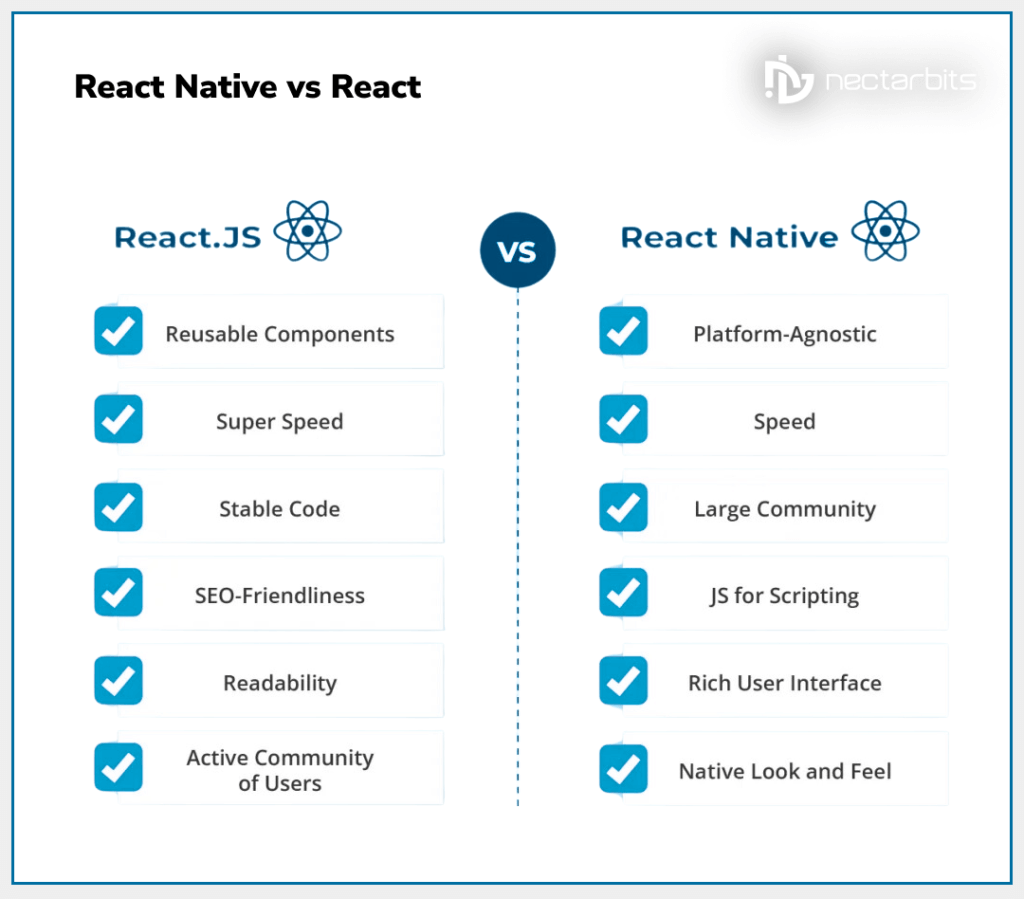 React Native Vs React JS