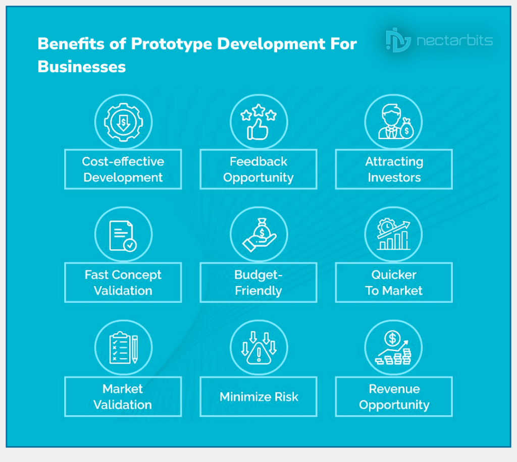 Benefits  of Prototype Development For Business