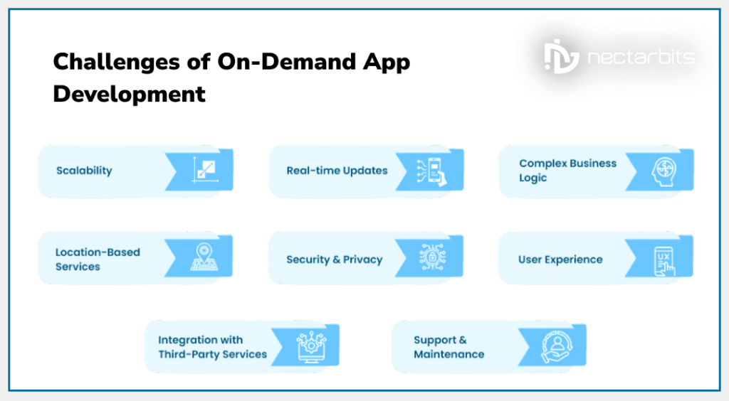 Challenges of On-Demand App Development