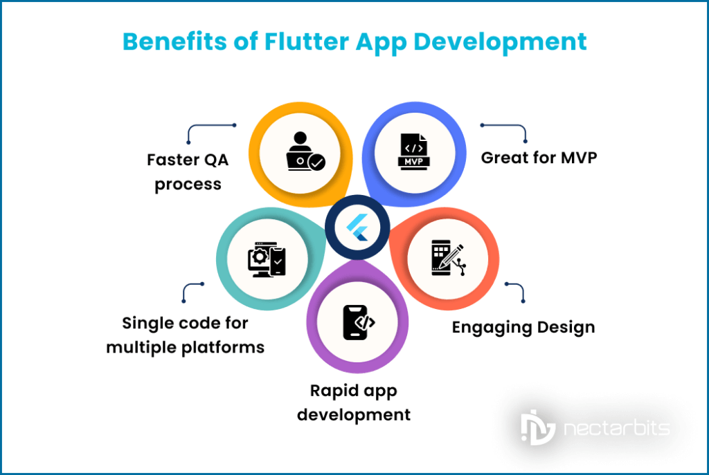 Benifits of Flutter App Development