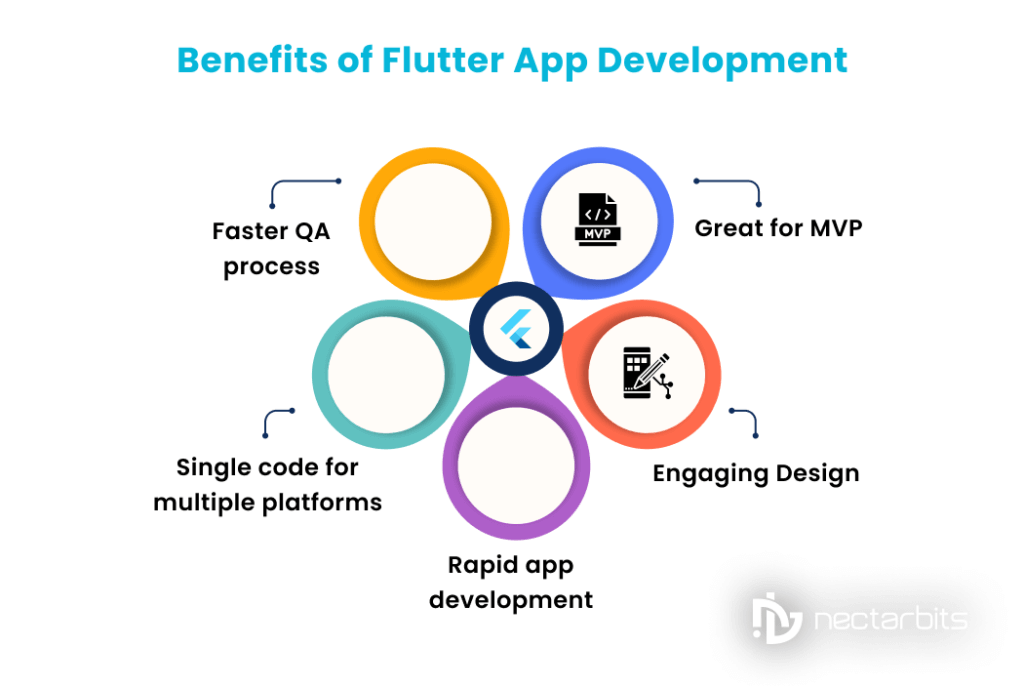 Benifits of Flutter App Development