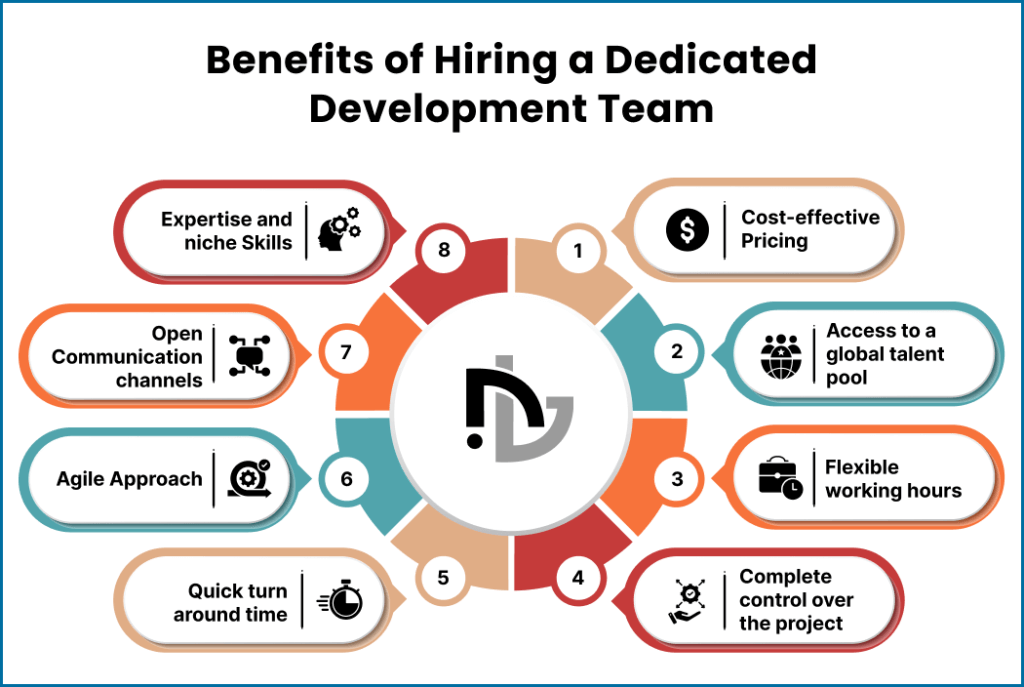 Benefits of Hiring a Dedicated Developer Team