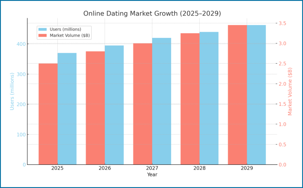 Types of dating apps