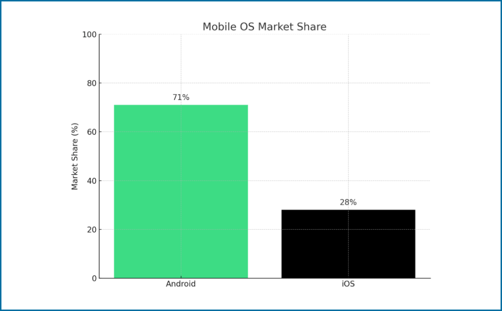 React Native vs. Native Development