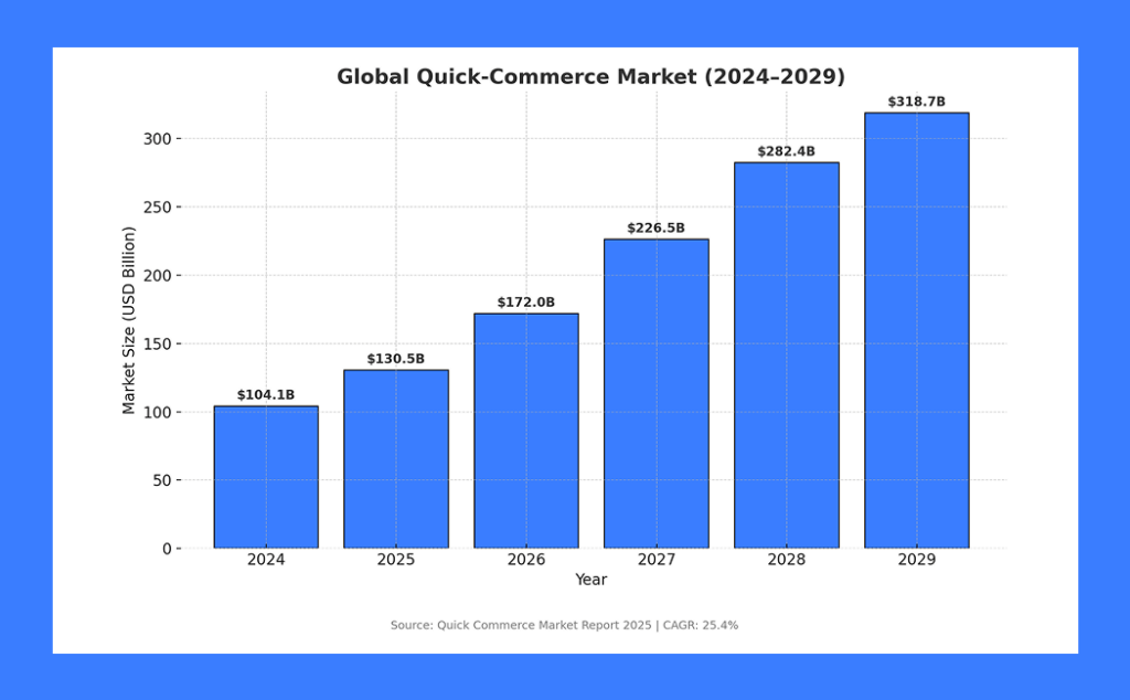 AI Personalization Grocery Delivery